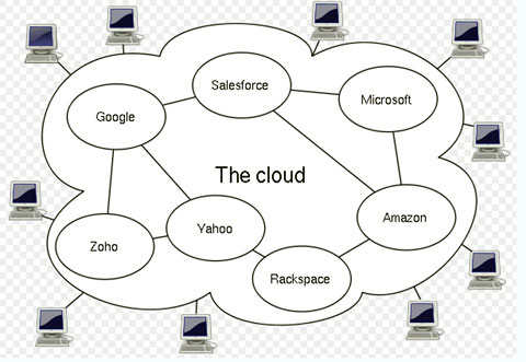 分布式计算 网格计算_云计算分布式_云计算和分布式